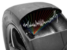 Izze-Racing High-Speed Tire Temperature Pressure Measurement System TPMS