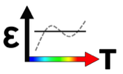 Izze Racing Strain Gauge and Load Cell Amplifier Temperature Compensation