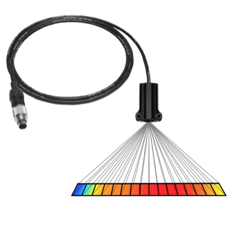 Izze Racing Multichannel Tire Infrared Temperature Sensor for AiM Systems